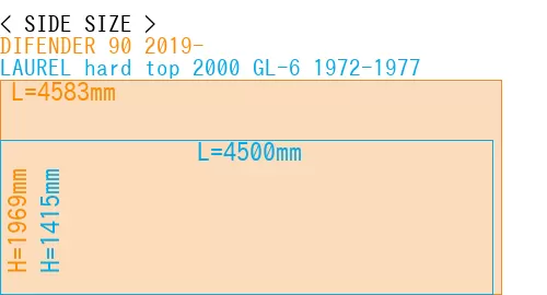 #DIFENDER 90 2019- + LAUREL hard top 2000 GL-6 1972-1977